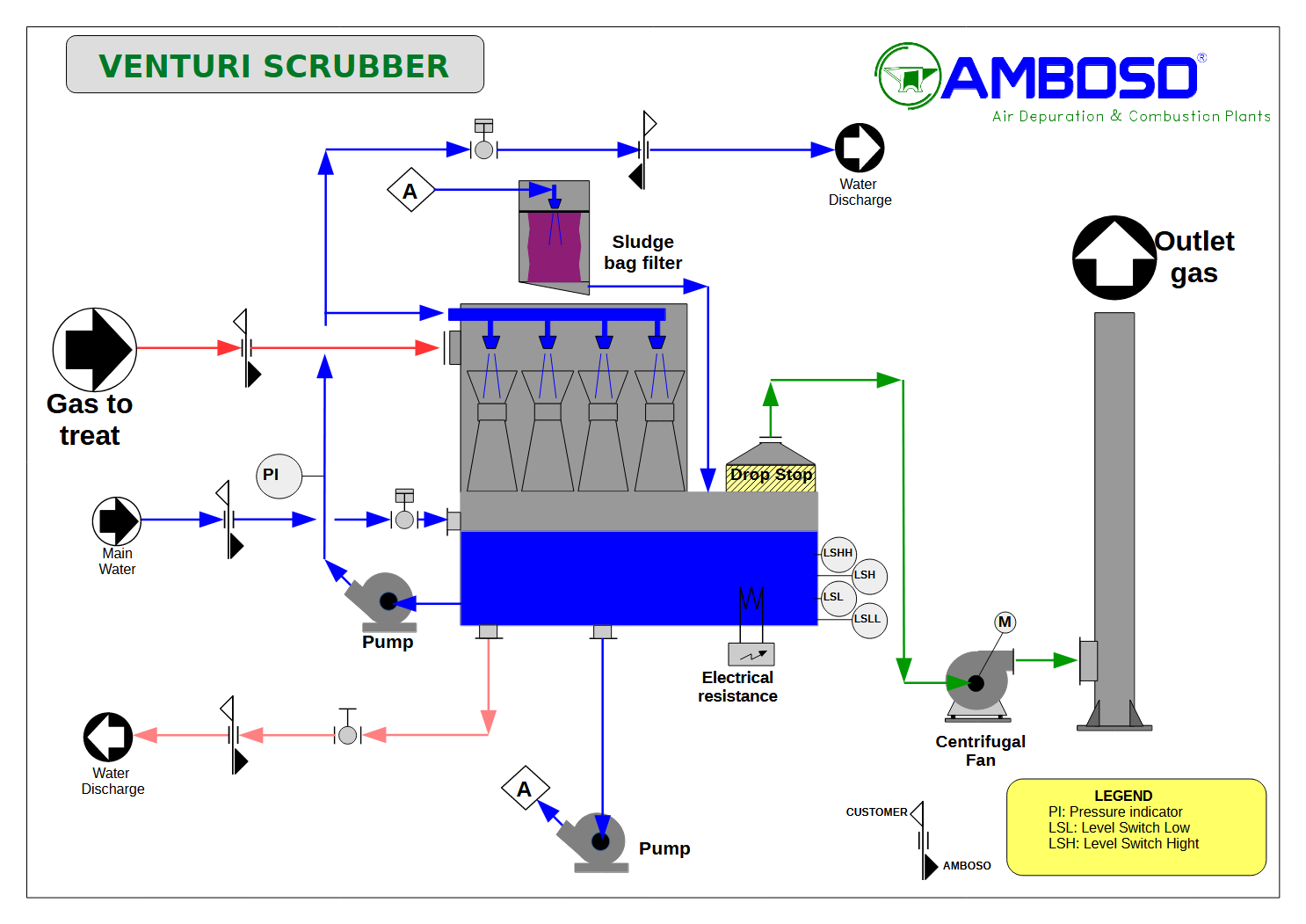 Venturi scrubbers